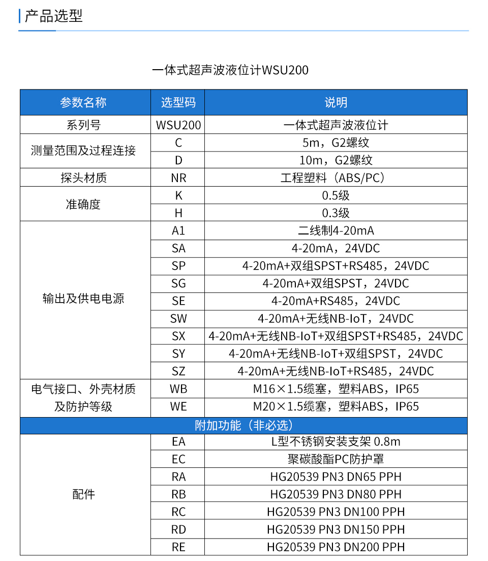 WSU200超声波液位计-2025.6_15.jpg