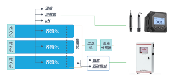 溶解氧仪