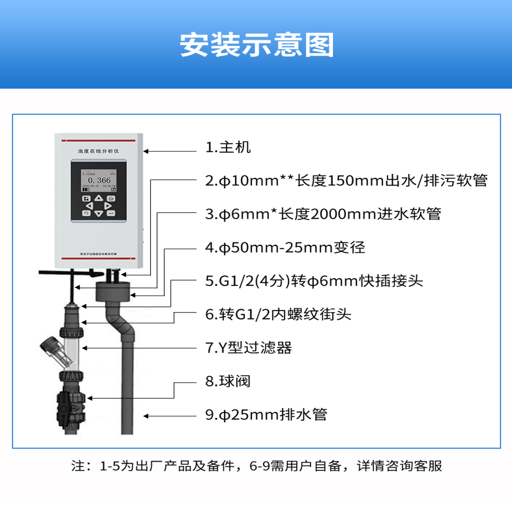 一体式浊度仪