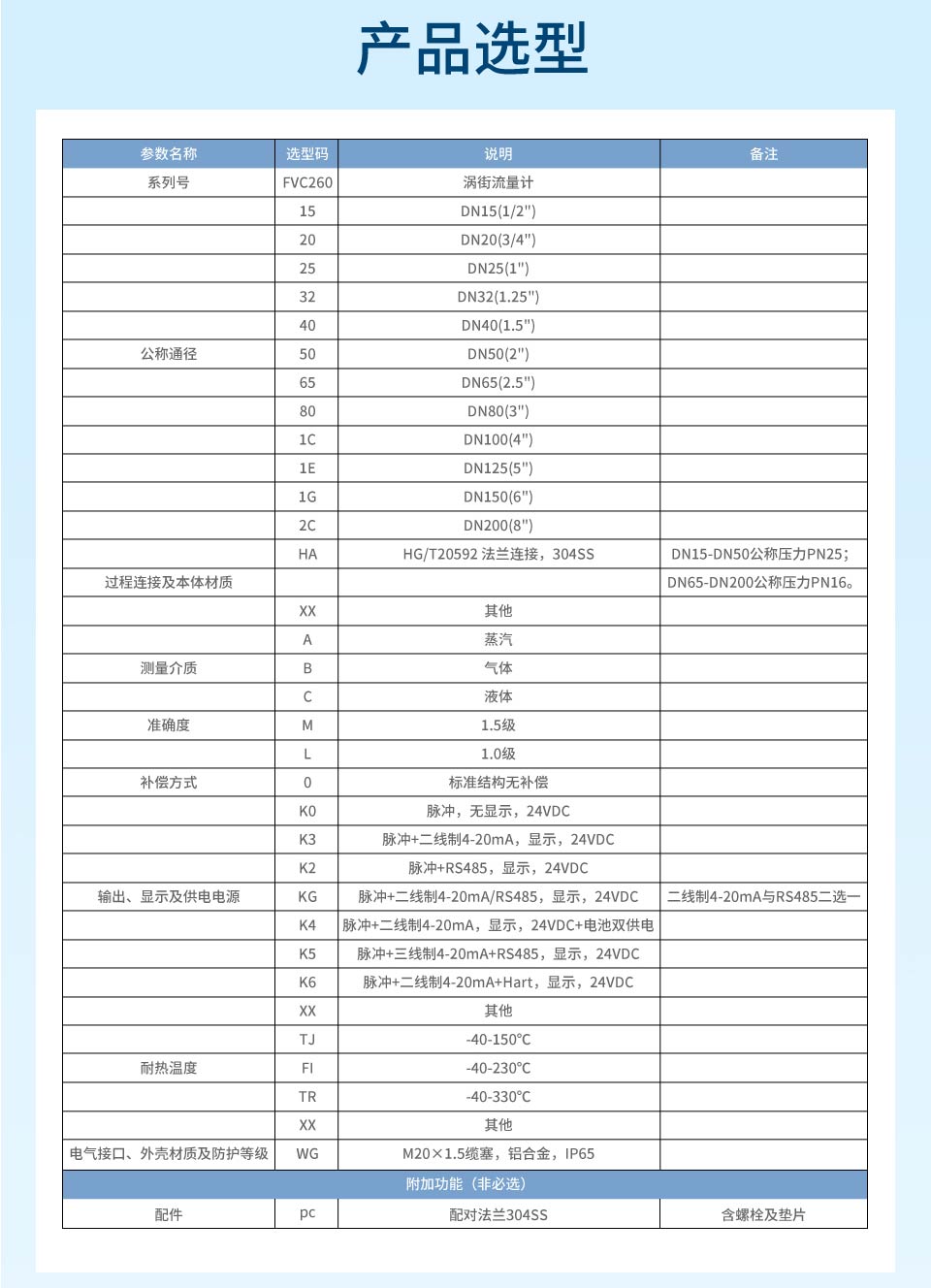 联测FVC260涡街流量计详情2026_22.jpg
